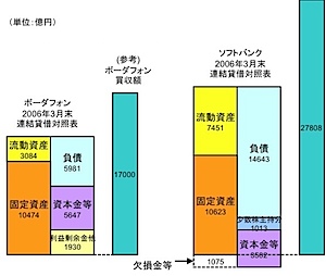 softbank_TOB1.jpg